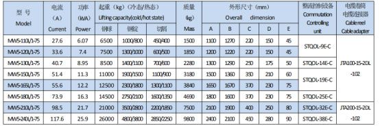岳陽起重電磁鐵銷售,電纜卷筒生產(chǎn),岳陽通力電磁設(shè)備有限公司