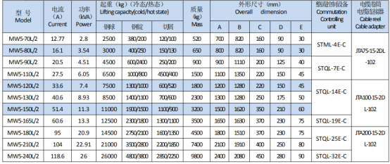 岳陽起重電磁鐵銷售,電纜卷筒生產(chǎn),岳陽通力電磁設(shè)備有限公司