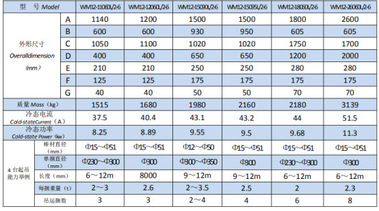 岳陽起重電磁鐵銷售,電纜卷筒生產,岳陽通力電磁設備有限公司 岳陽起重電磁鐵銷售,電纜卷筒生產,岳陽通力電磁設備有限公司