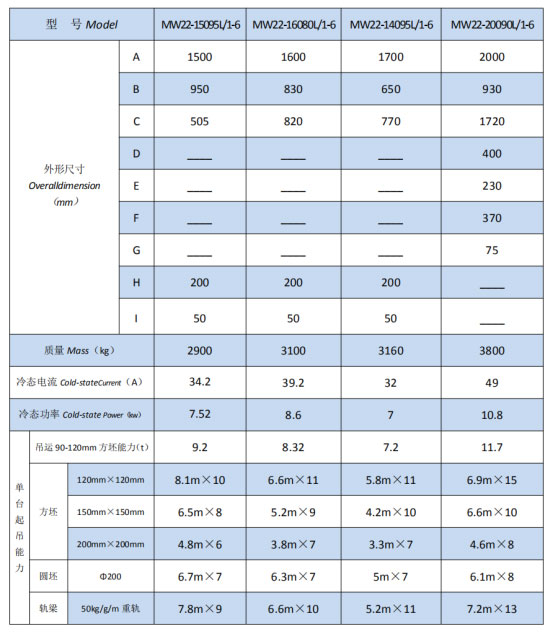 岳陽起重電磁鐵銷售,電纜卷筒生產(chǎn),岳陽通力電磁設(shè)備有限公司 岳陽起重電磁鐵銷售,電纜卷筒生產(chǎn),岳陽通力電磁設(shè)備有限公司