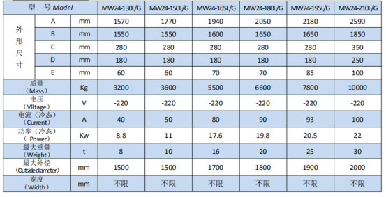 岳陽起重電磁鐵銷售,電纜卷筒生產(chǎn),岳陽通力電磁設(shè)備有限公司
