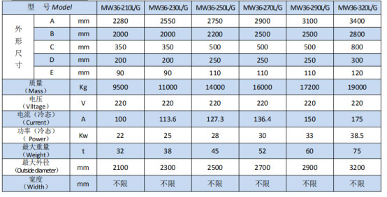 岳陽起重電磁鐵銷售,電纜卷筒生產(chǎn),岳陽通力電磁設(shè)備有限公司 岳陽起重電磁鐵銷售,電纜卷筒生產(chǎn),岳陽通力電磁設(shè)備有限公司