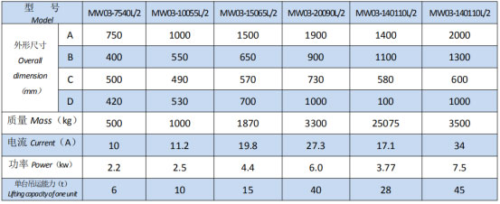 岳陽(yáng)起重電磁鐵銷售,電纜卷筒生產(chǎn),岳陽(yáng)通力電磁設(shè)備有限公司
