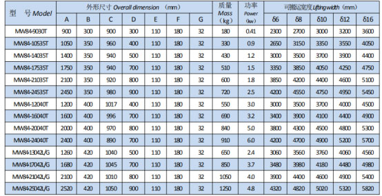 岳陽(yáng)起重電磁鐵銷售,電纜卷筒生產(chǎn),岳陽(yáng)通力電磁設(shè)備有限公司