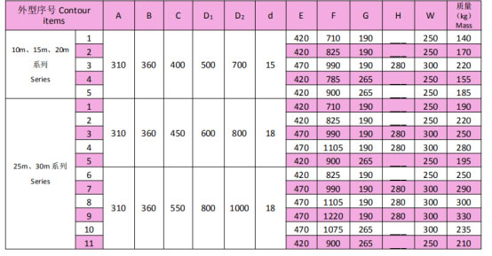 岳陽起重電磁鐵銷售,電纜卷筒生產(chǎn),岳陽通力電磁設(shè)備有限公司