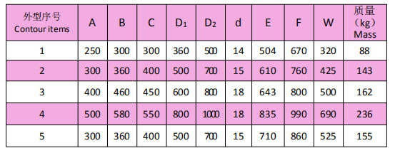 岳陽(yáng)起重電磁鐵銷(xiāo)售,電纜卷筒生產(chǎn),岳陽(yáng)通力電磁設(shè)備有限公司