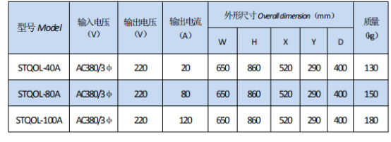 岳陽起重電磁鐵銷售,電纜卷筒生產,岳陽通力電磁設備有限公司 岳陽起重電磁鐵銷售,電纜卷筒生產,岳陽通力電磁設備有限公司