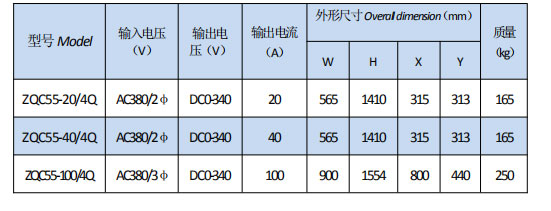 岳陽起重電磁鐵銷售,電纜卷筒生產,岳陽通力電磁設備有限公司